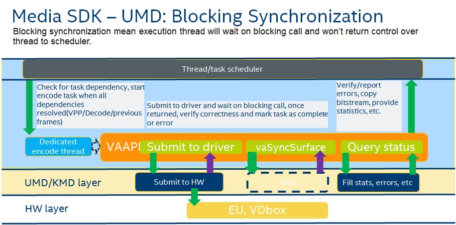 blocking_sync.jpg