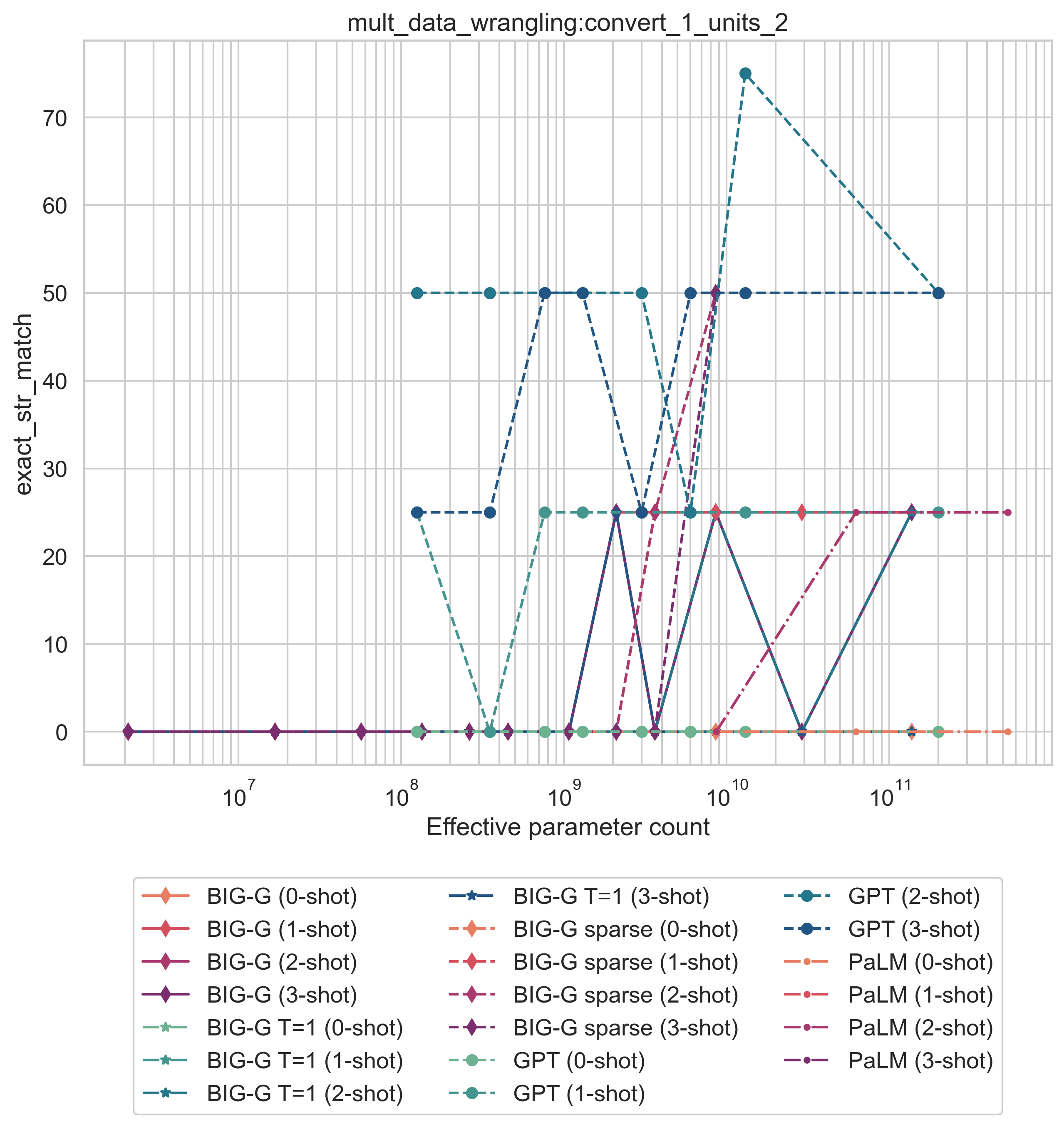 plot__mult_data_wrangling__convert_1_units_2__exact_str_match.png