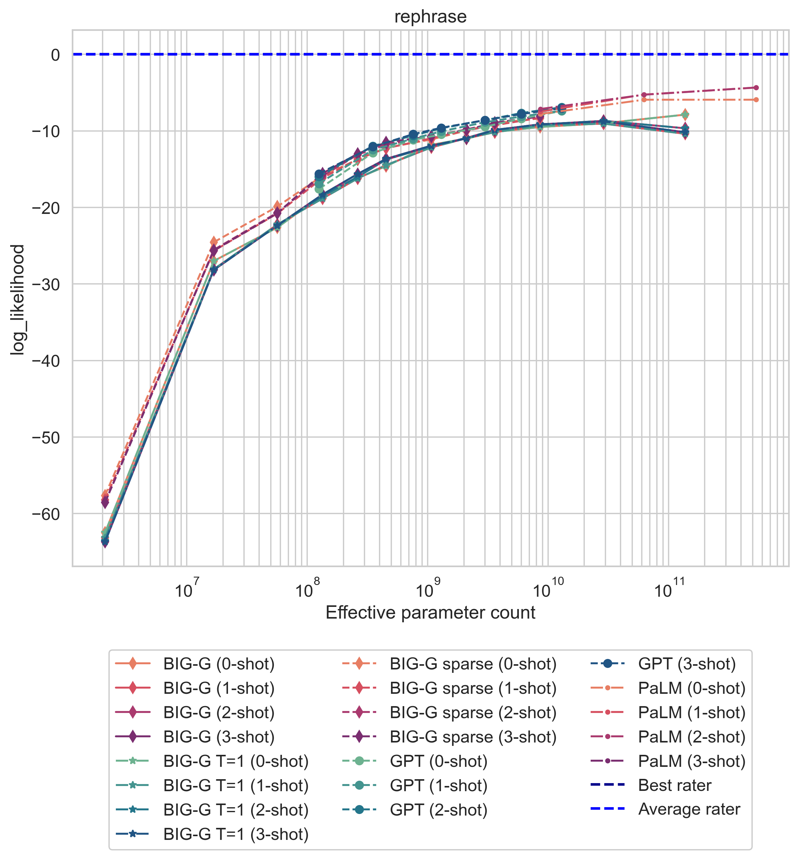 plot__rephrase__aggregate__log_likelihood.png