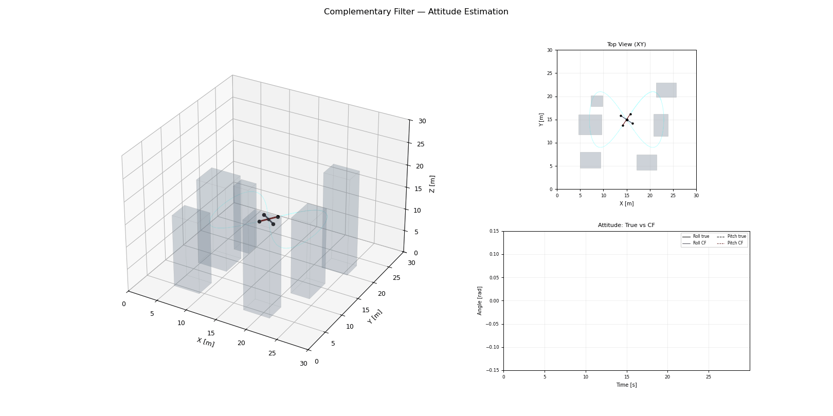 Complementary Filter