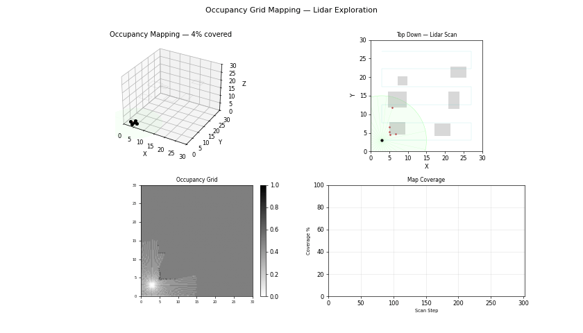 Occupancy Mapping