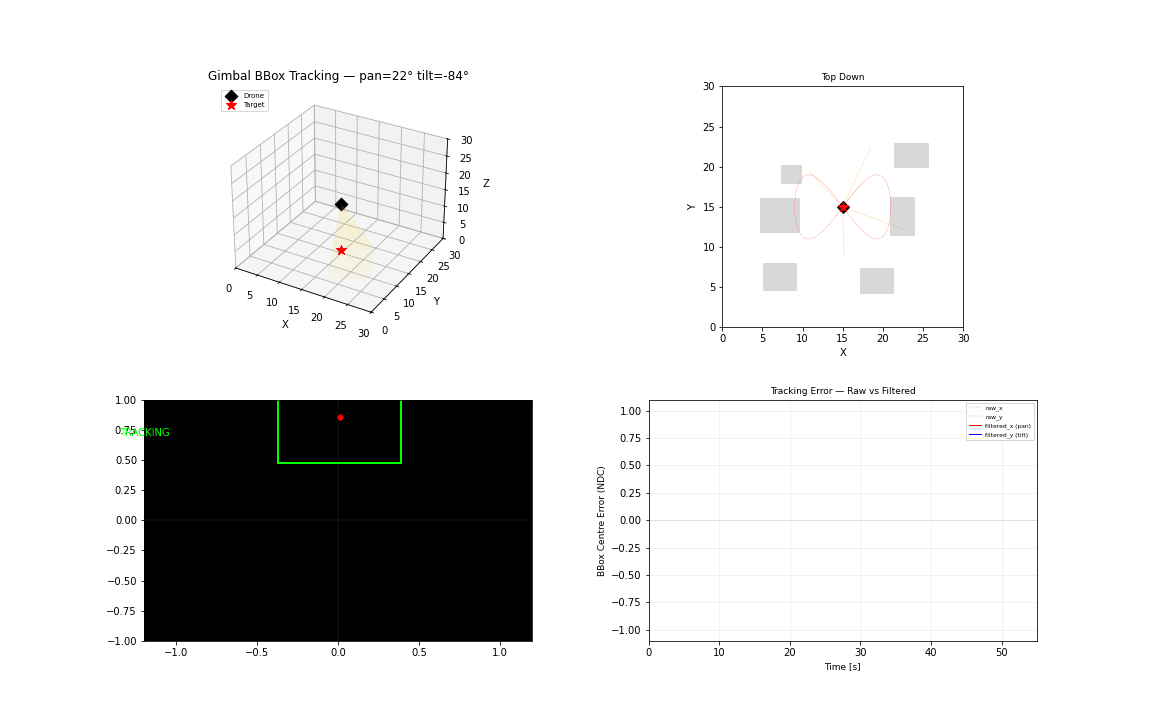 Gimbal BBox Tracking