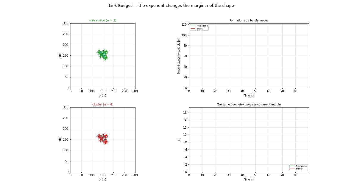 link budget