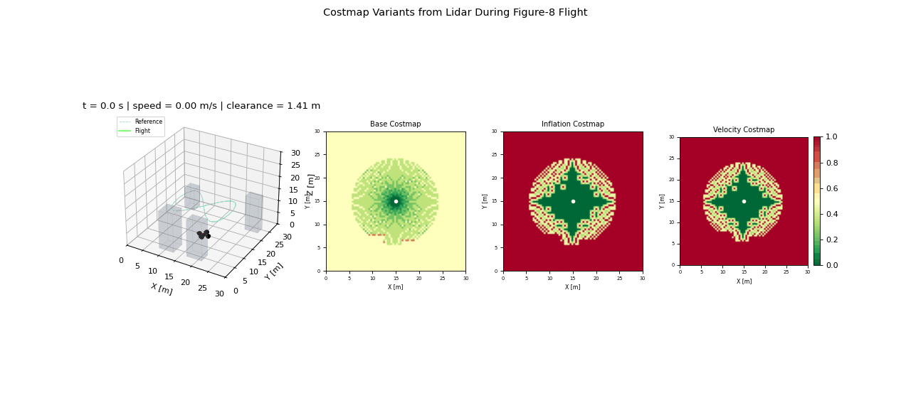 costmap