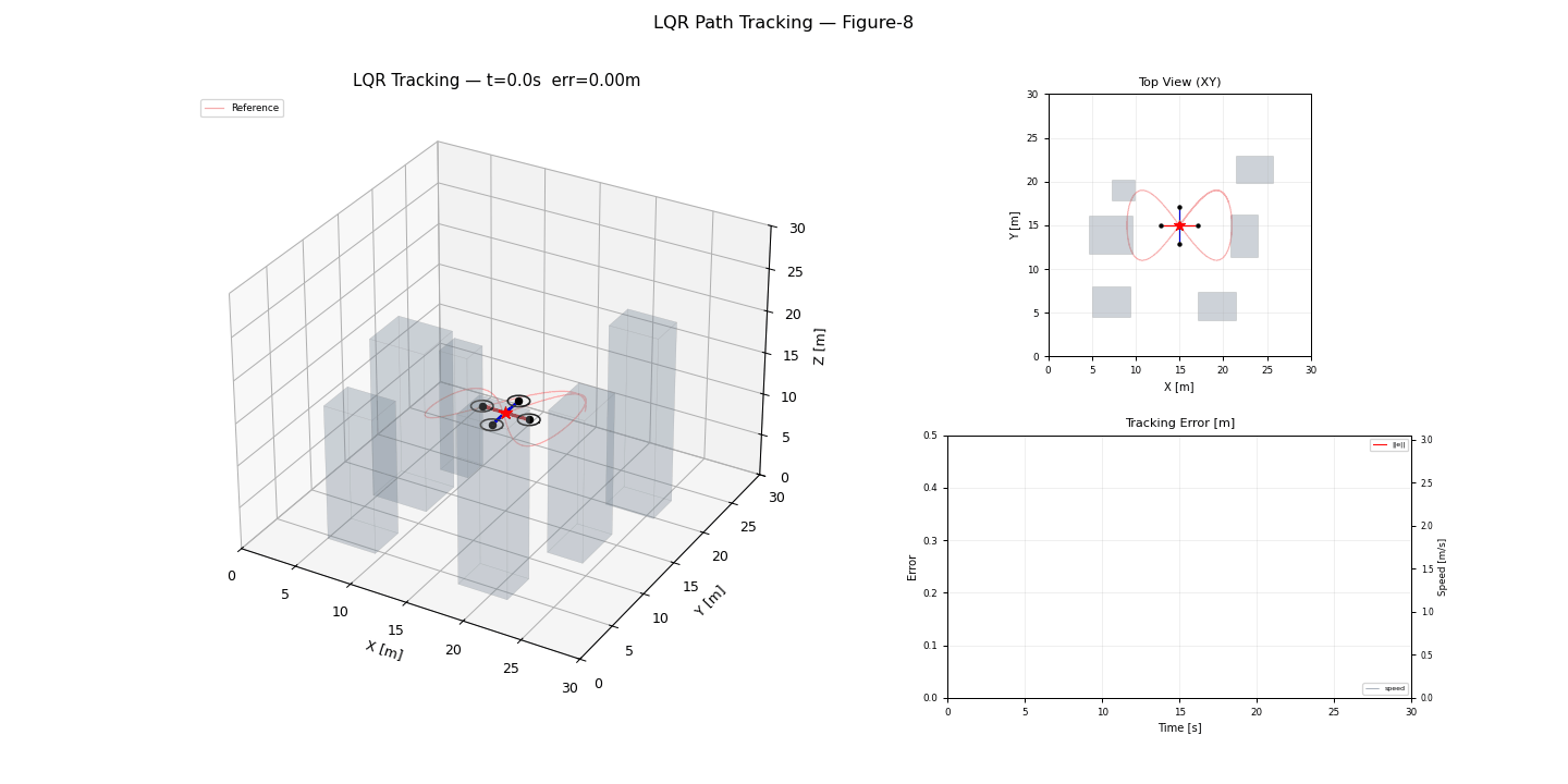lqr tracking