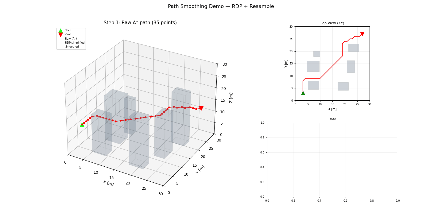 path smoothing