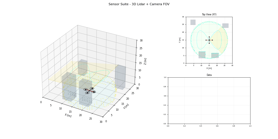 sensor suite
