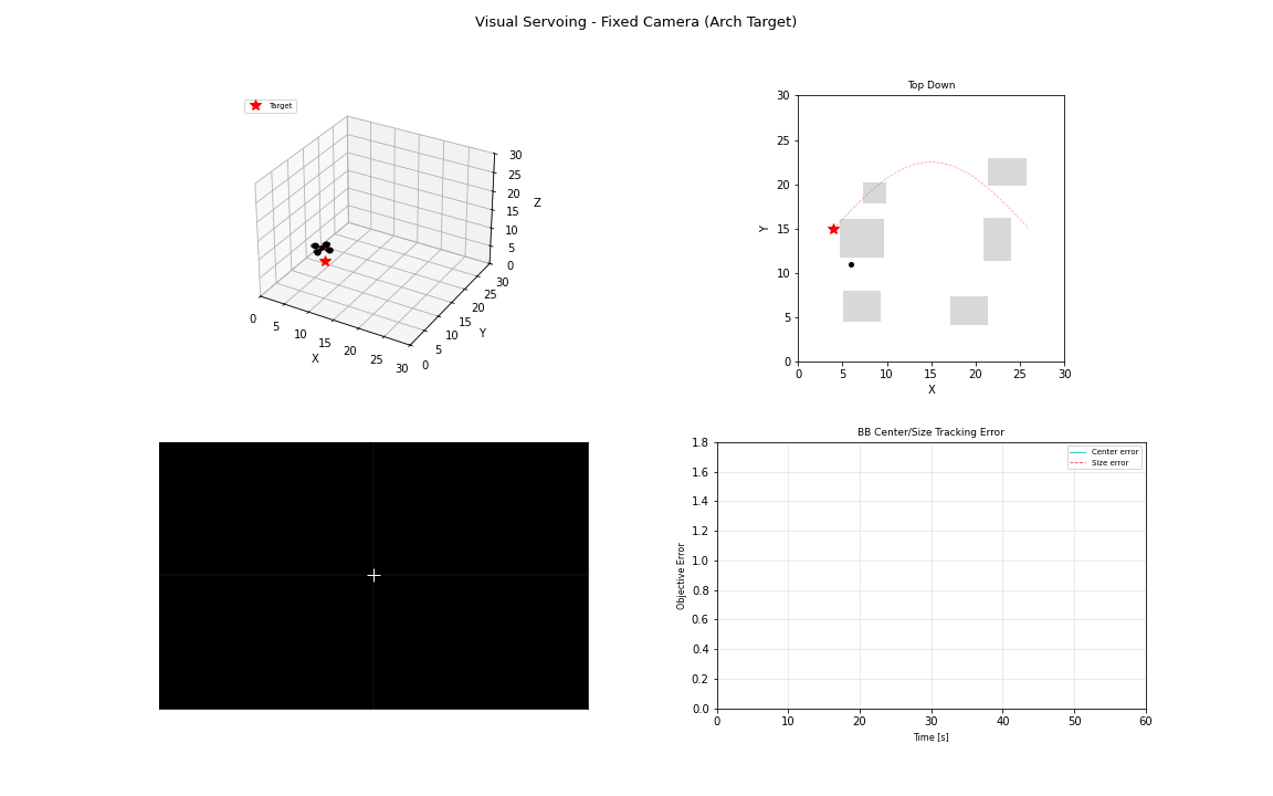 Visual Servoing — Fixed Camera