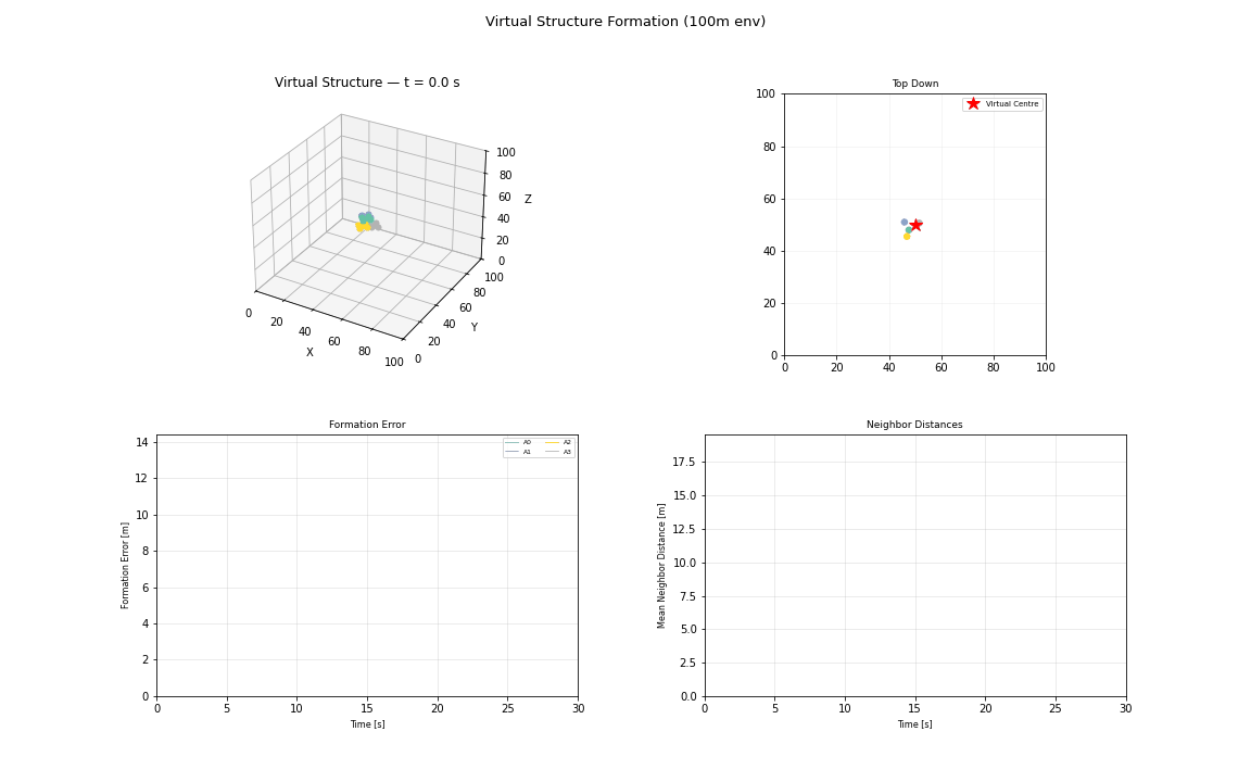 virtual structure