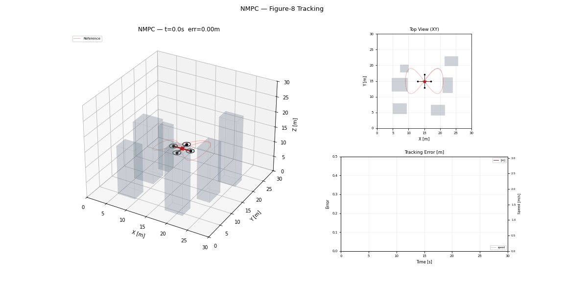 nmpc