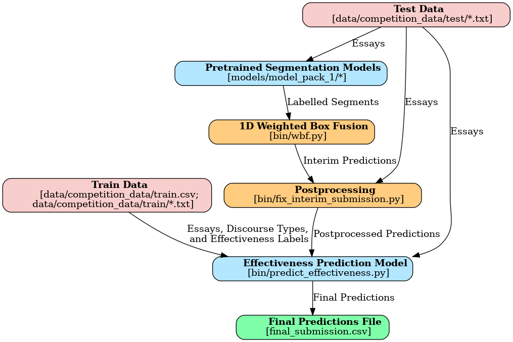 pipeline_architecture.png