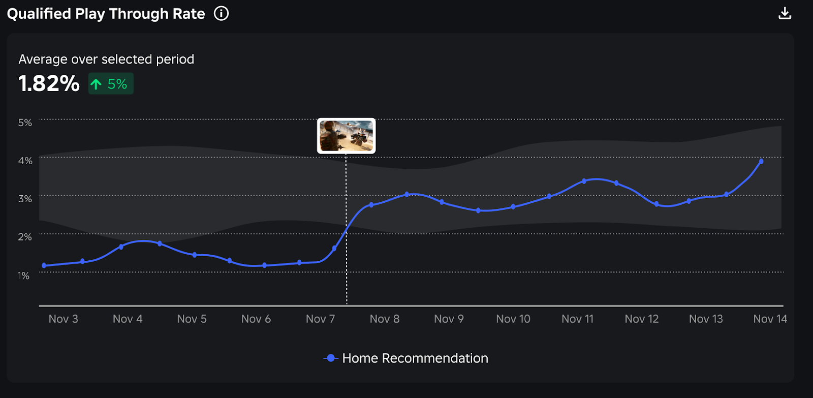 Qualified-Play-Through-Rate.png