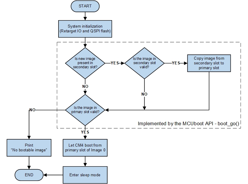 bootloader-flow.jpg