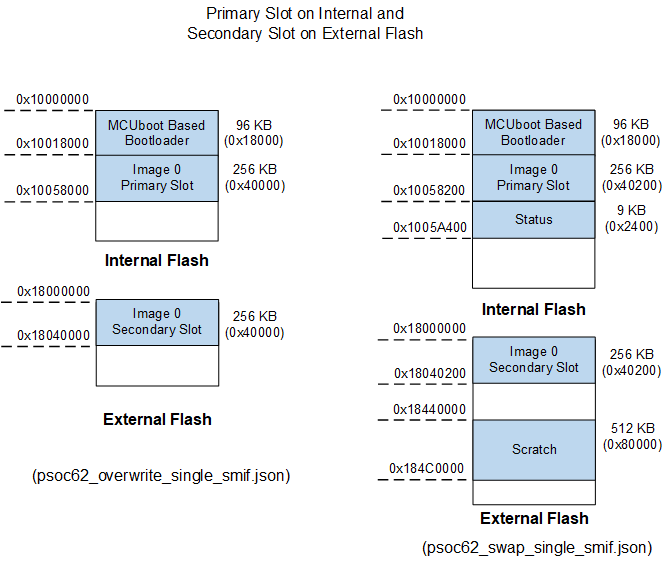 internal-external-flash.png