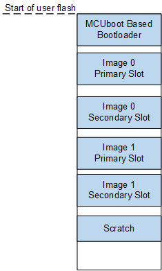 typical-flash-map.png