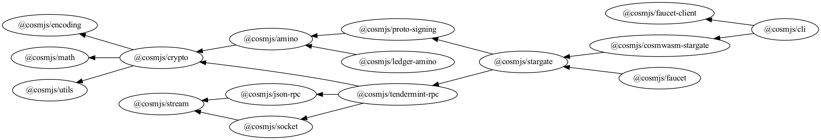 cosmjs-tree.png