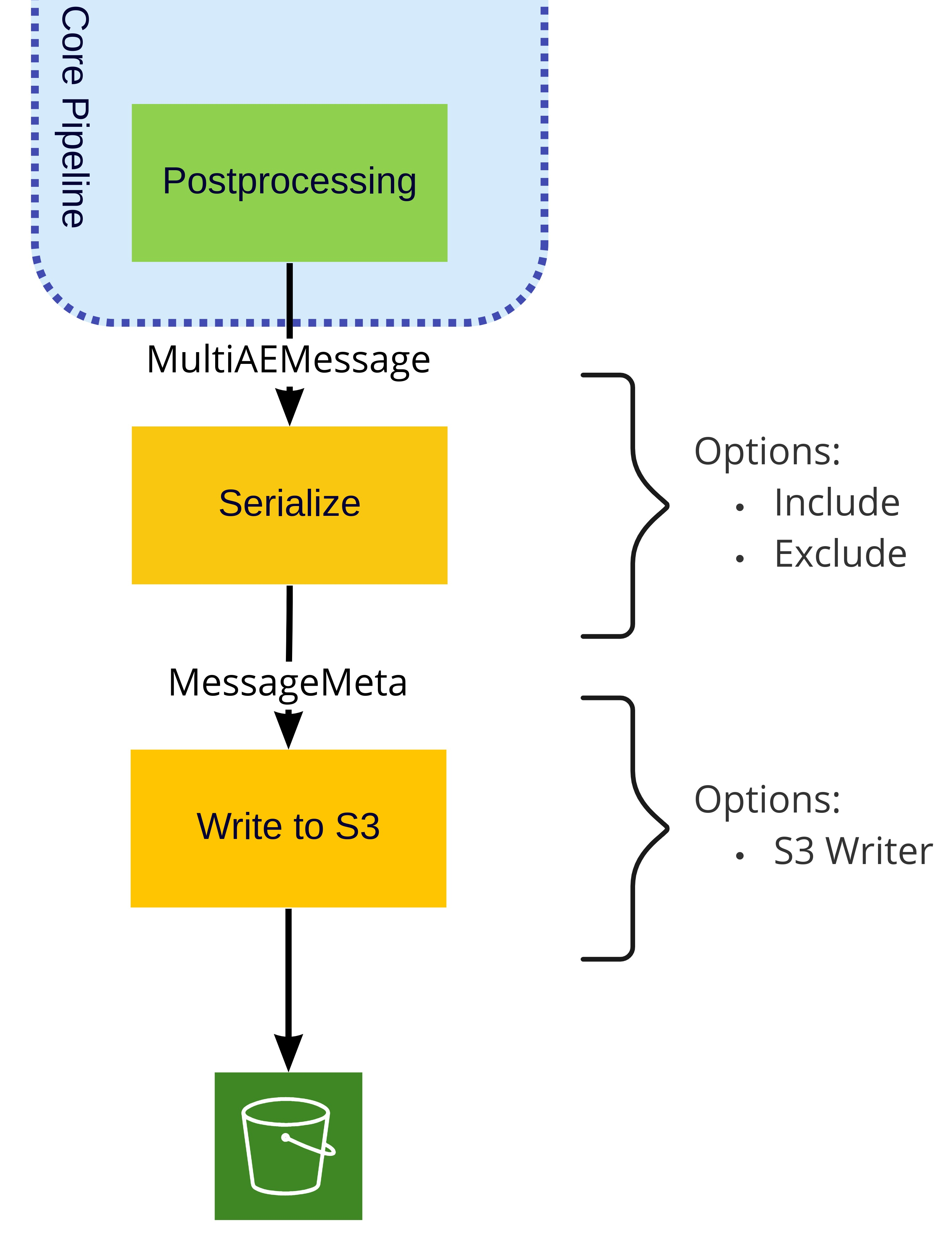 dfp_output_config.png