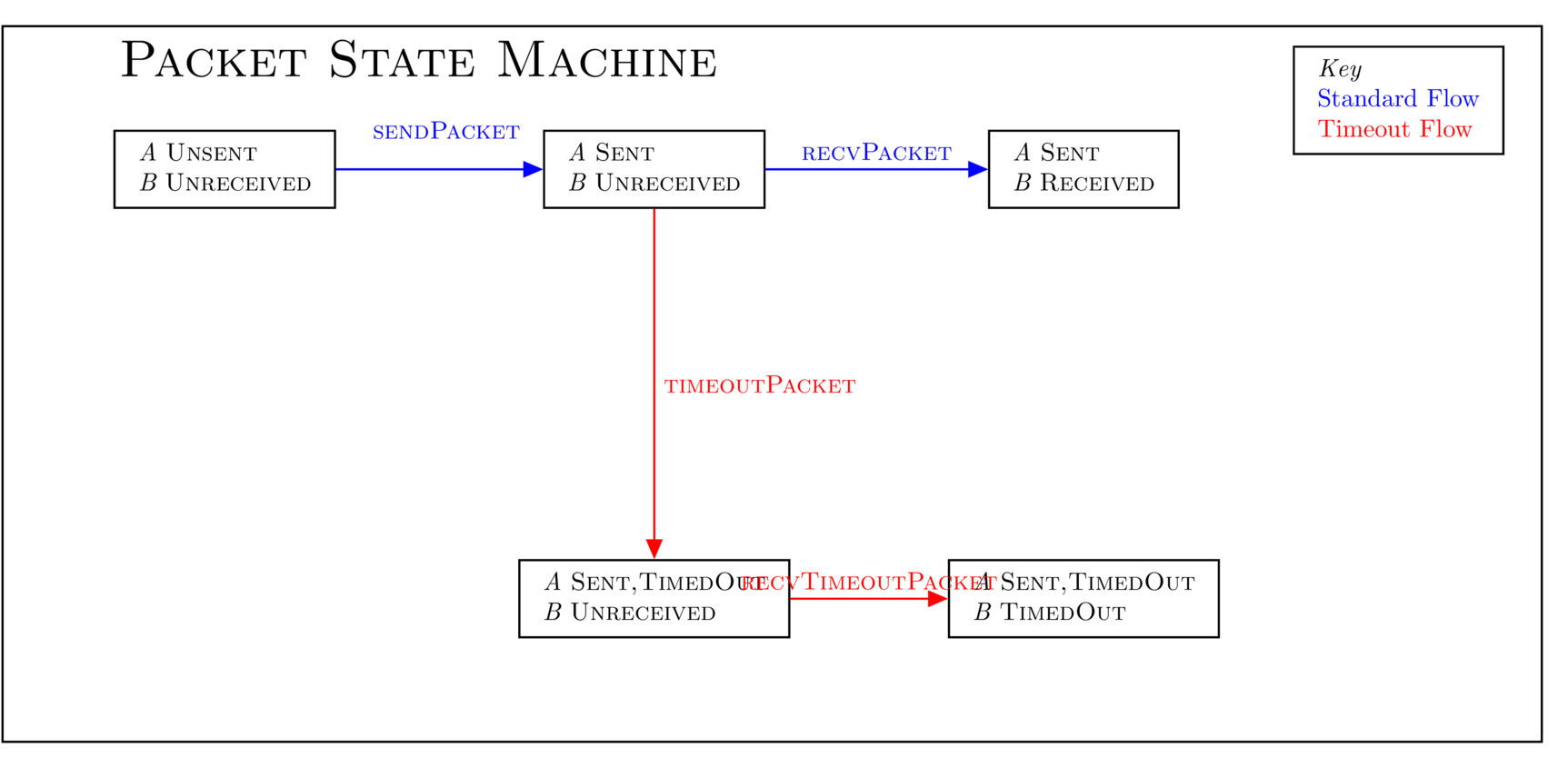 packet-state-machine.png