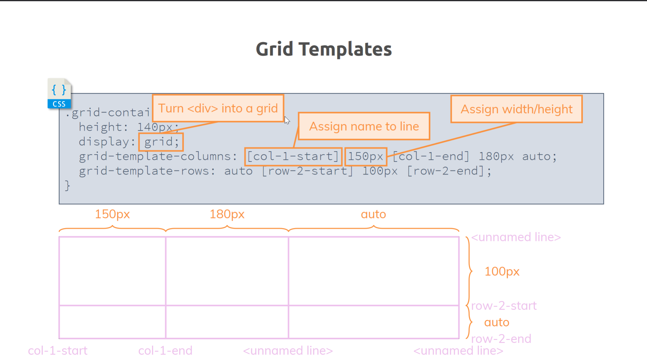 GitHub - Jacobmott/WebCSSCompleteGuide2023FlexboxGridSass: Working ...