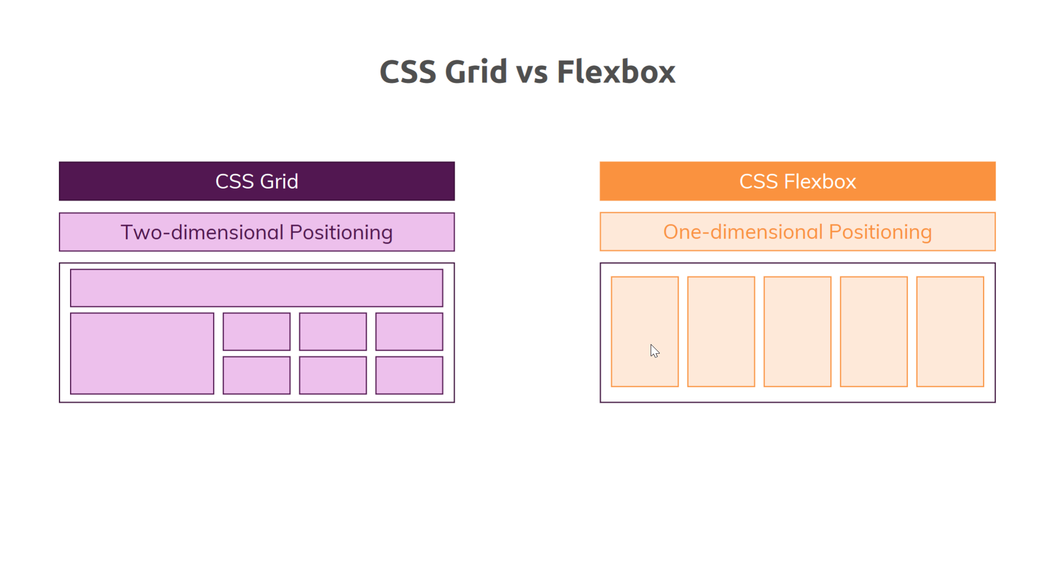 GitHub - Jacobmott/WebCSSCompleteGuide2023FlexboxGridSass: Working ...