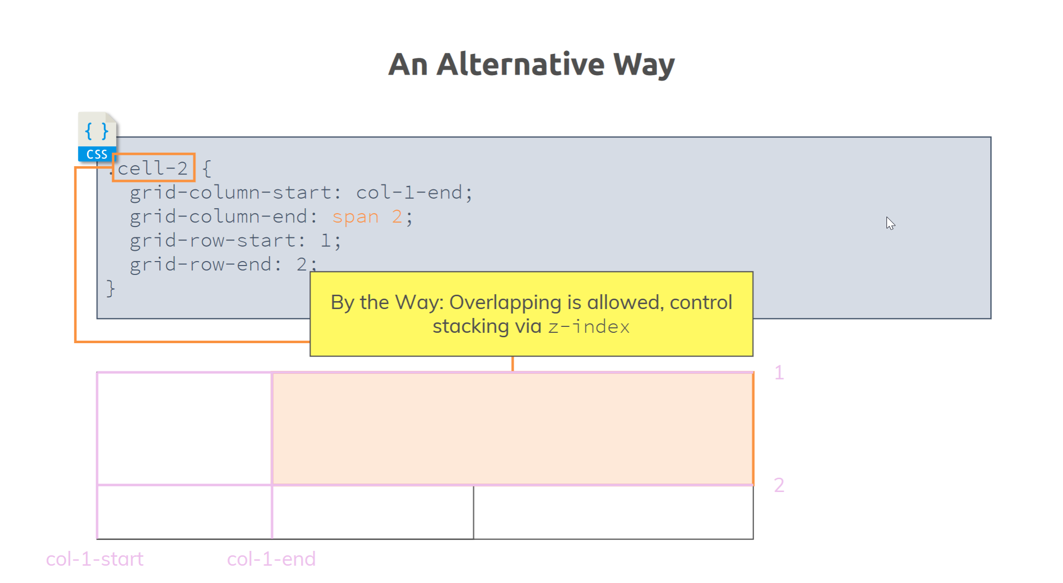 GitHub - Jacobmott/WebCSSCompleteGuide2023FlexboxGridSass: Working ...