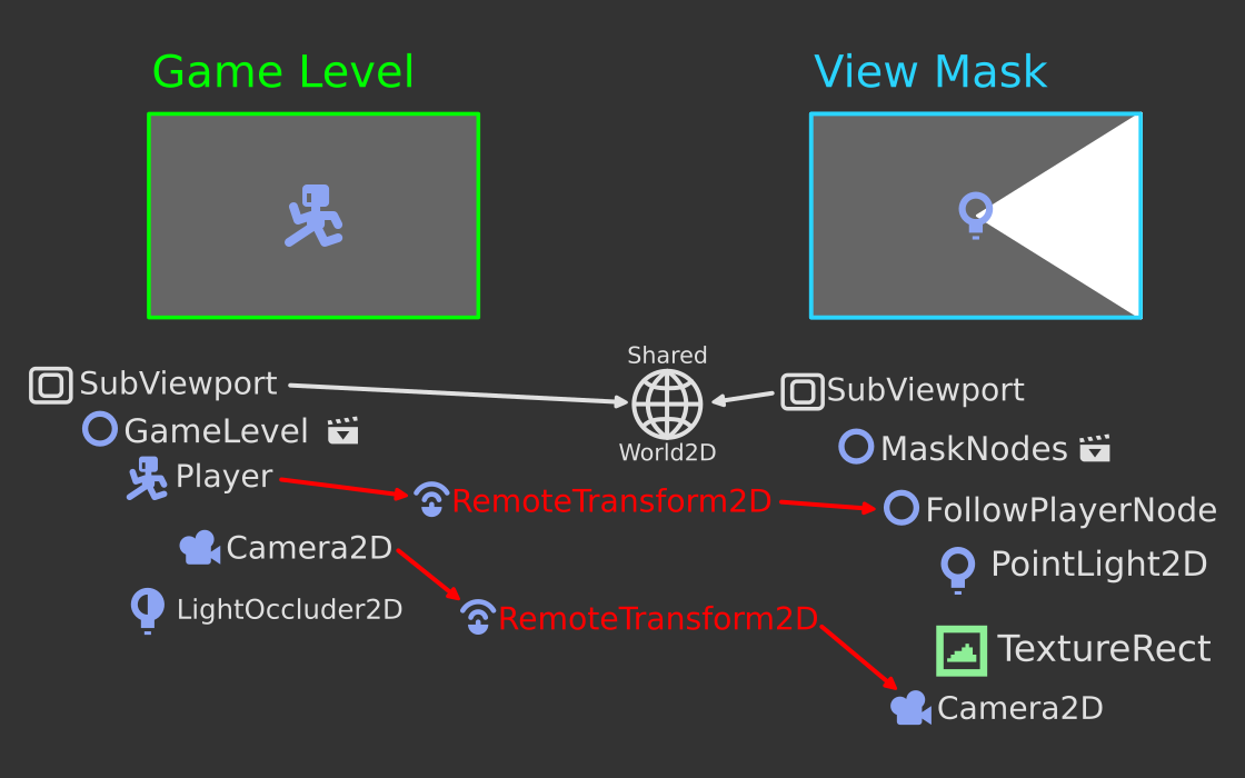 remote_transform_setup.png