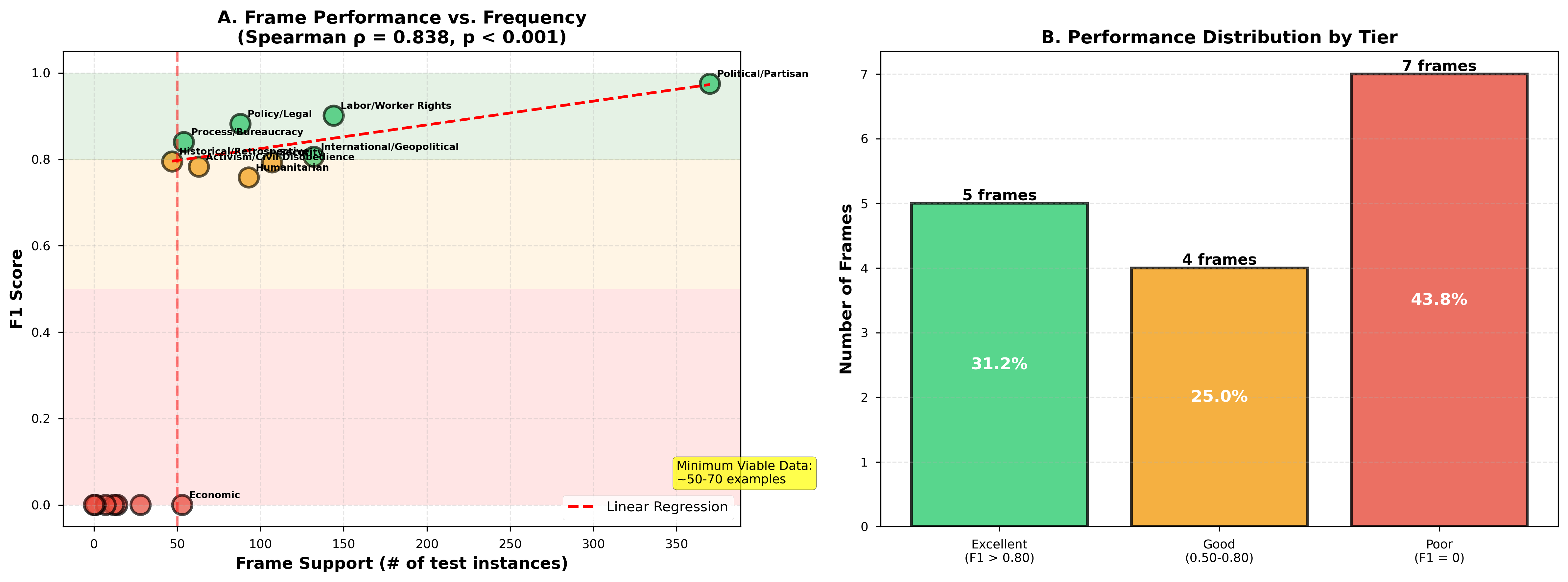 Frame Co-occurrence Matrix