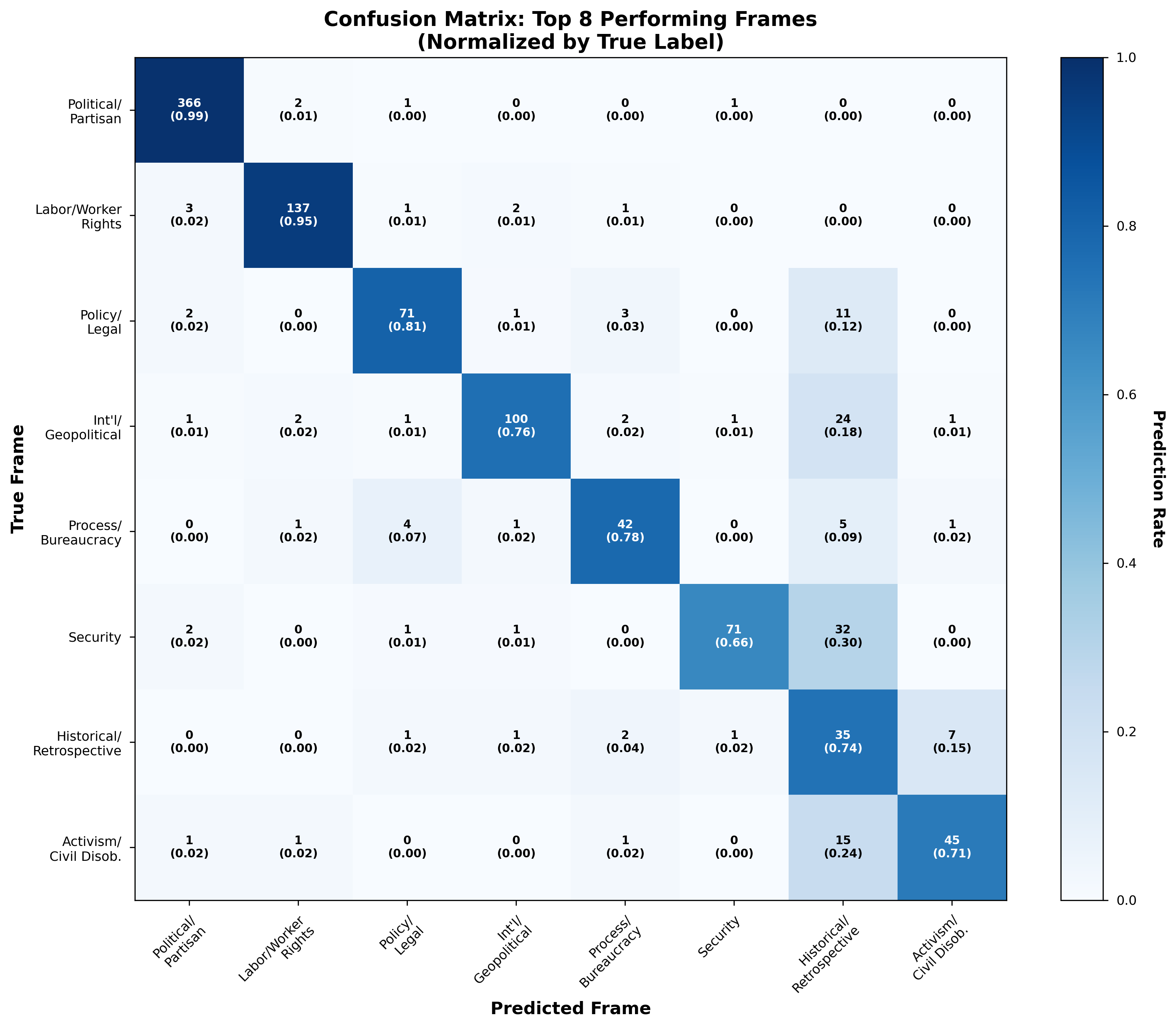 Confusion Matrix