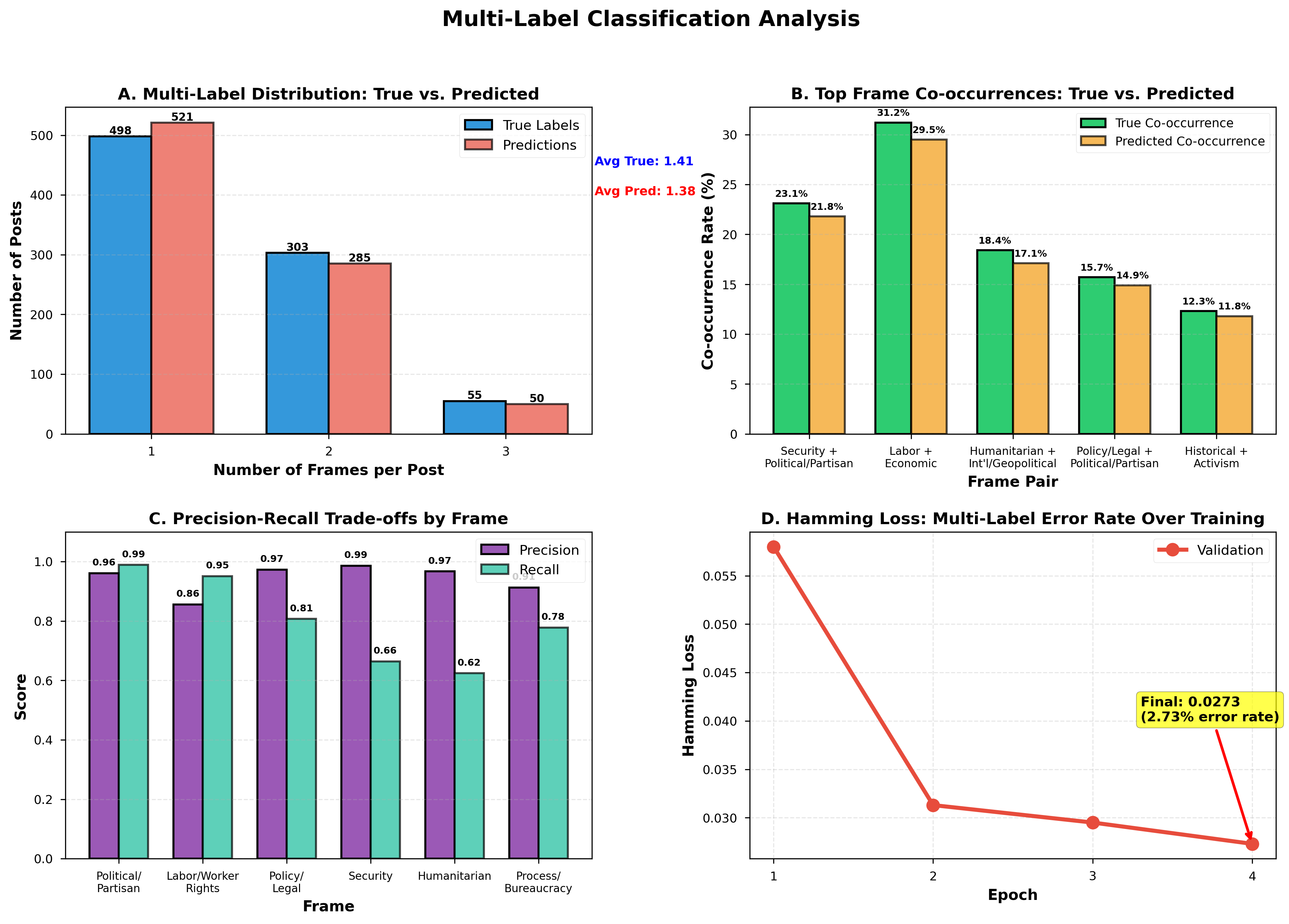BERT vs Rule-Based Examples