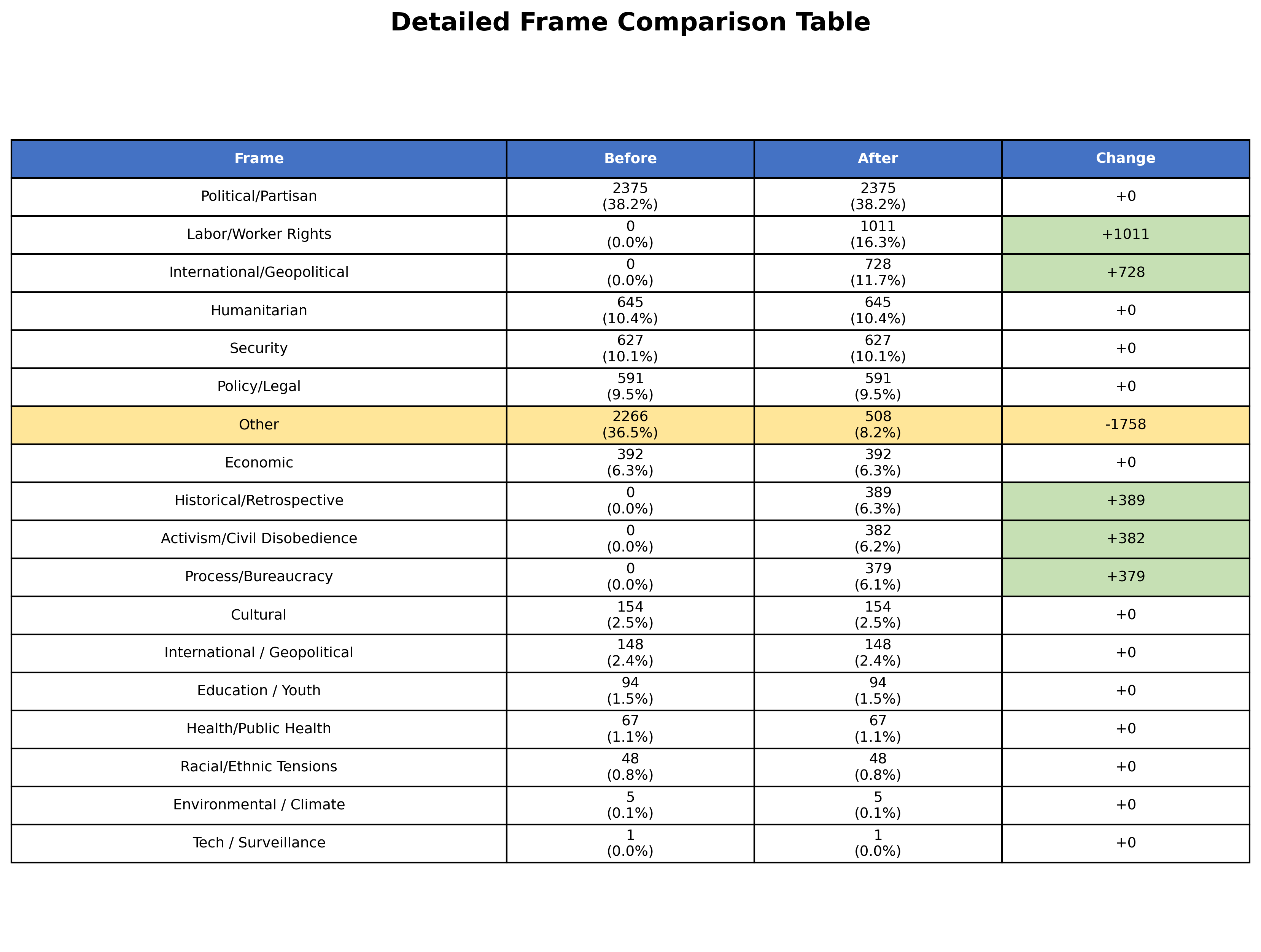 New Frame Development