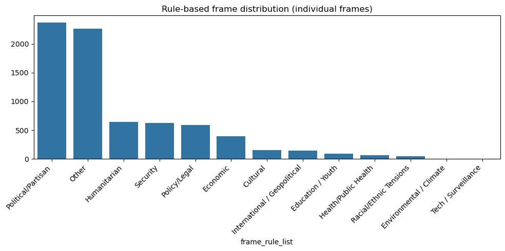 Frame Taxonomy Example