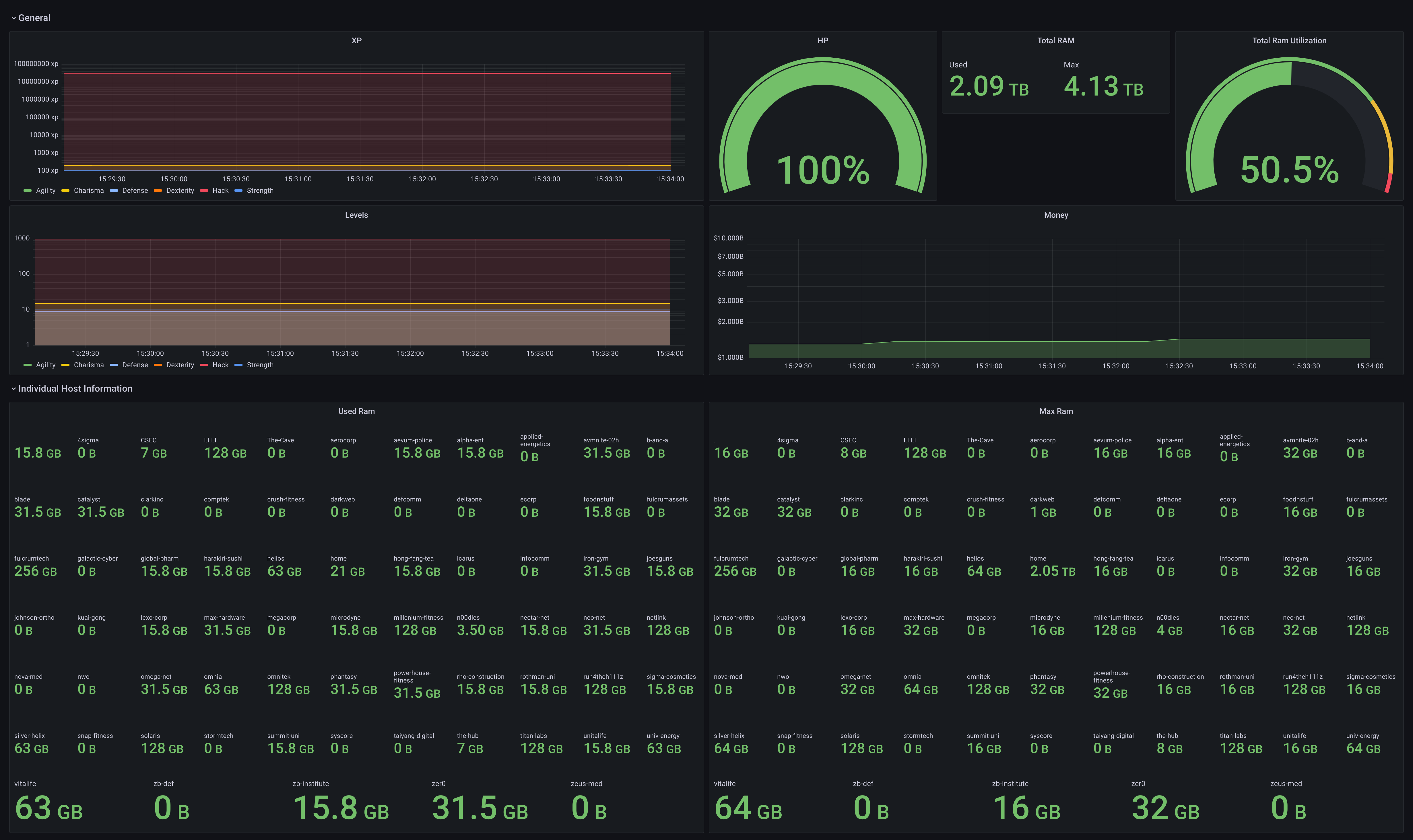 bitburner ips