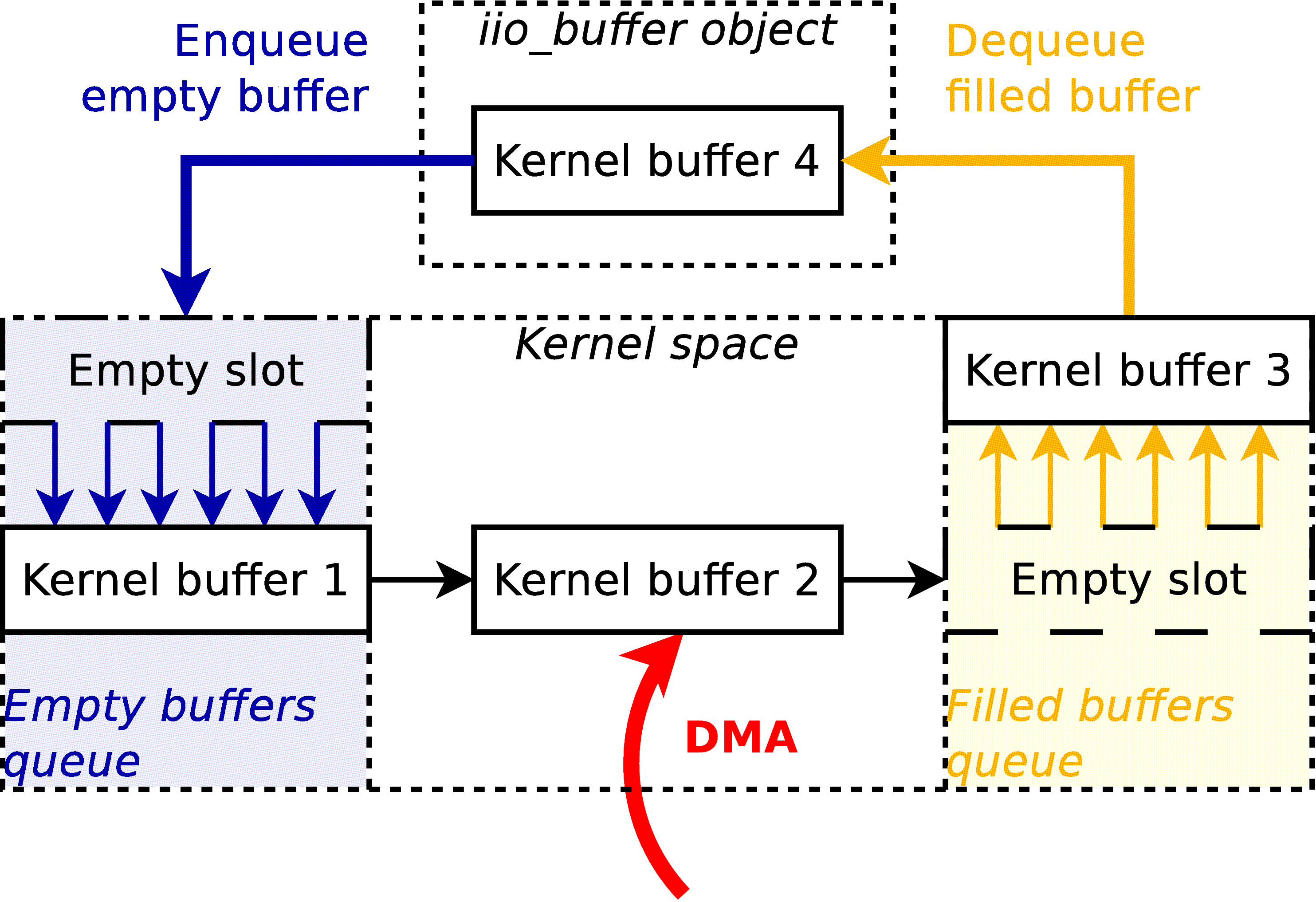 https://media.githubusercontent.com/media/jvelasc2/documentation-staging/main/docs/software/libiio/libiio_highspeed_interface.png