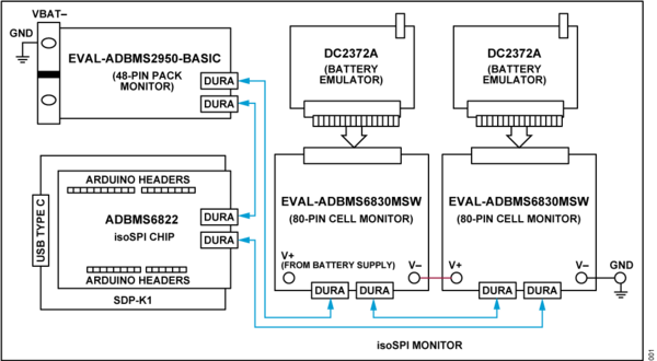 https://media.githubusercontent.com/media/jvelasc2/documentation-staging/main/docs/solutions/reference-designs/ad-cellpackbm-sl/system_architecture.png