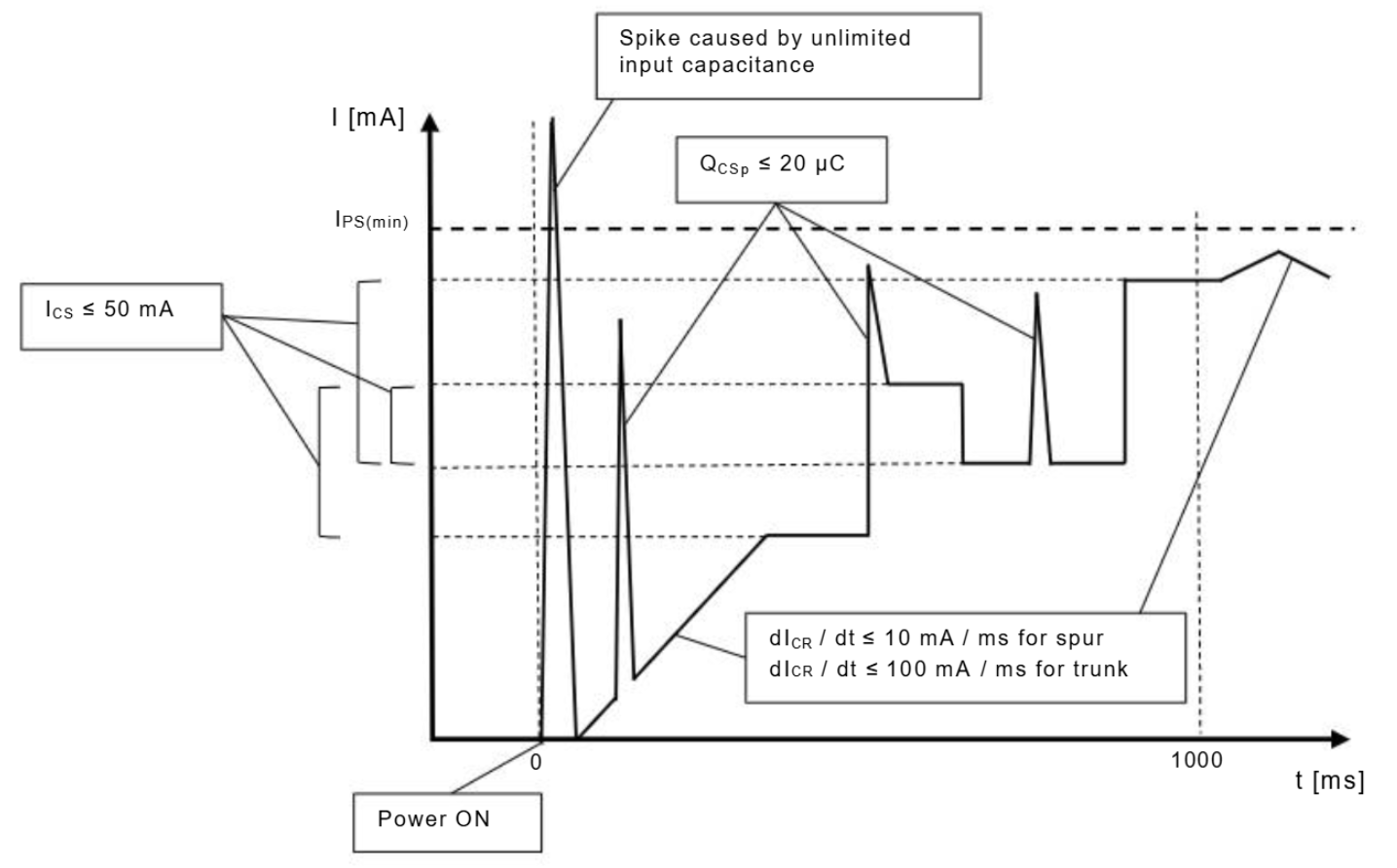 Illustrative Current Step Characteristics During Power-up