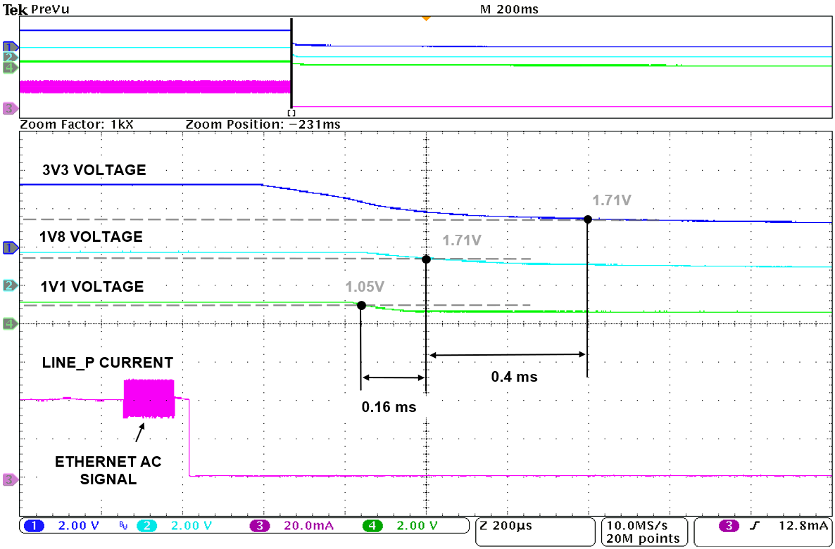 Shut-down Sequence for 3V3, 1V8 and 1V1