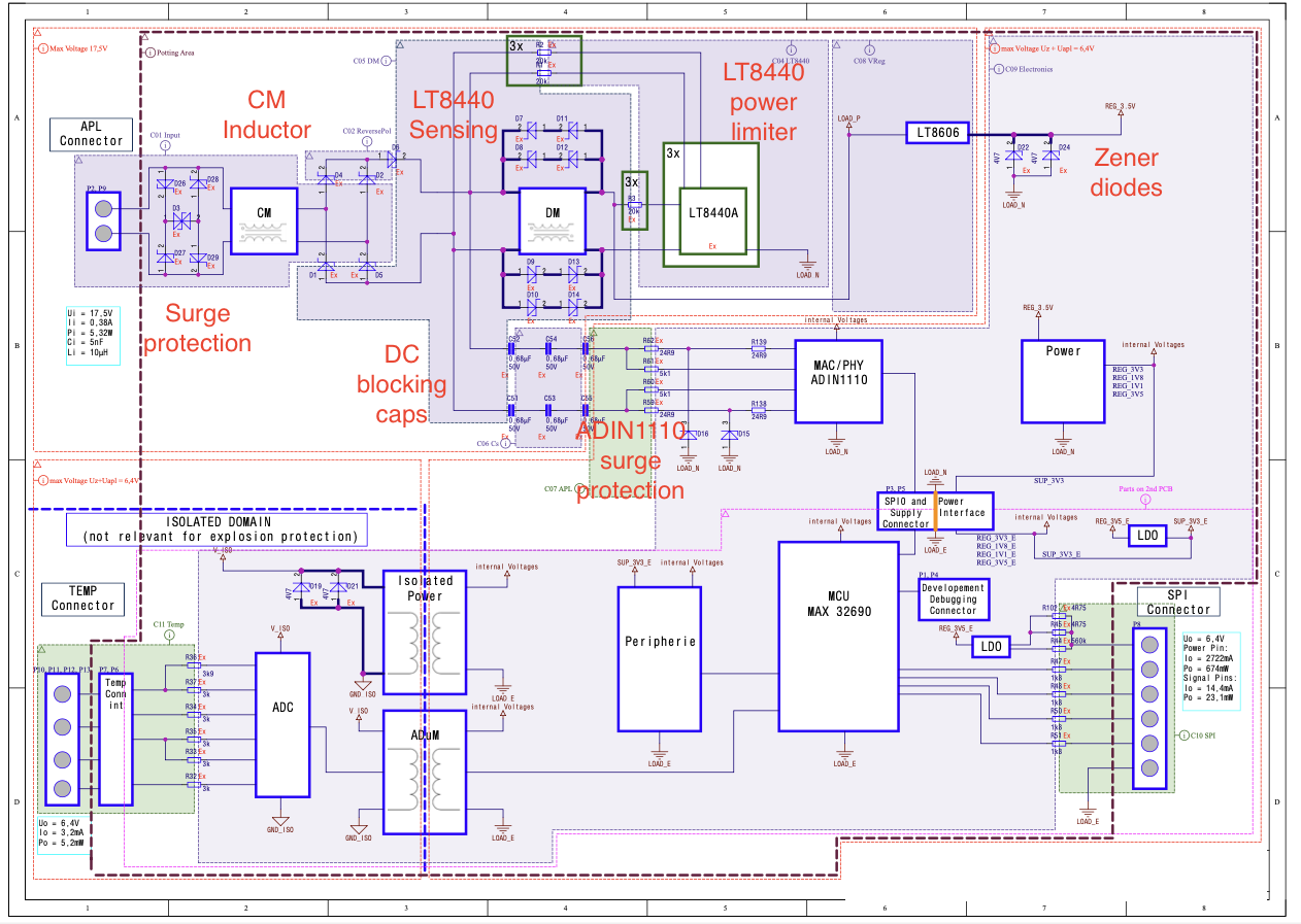 AD-EthernetAPLDevice-SL Board