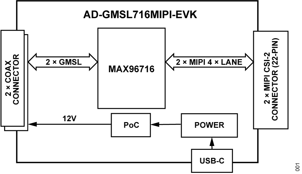 https://media.githubusercontent.com/media/jvelasc2/documentation-staging/main/docs/solutions/reference-designs/ad-gmsl716mipi-evk/block_diagram.png