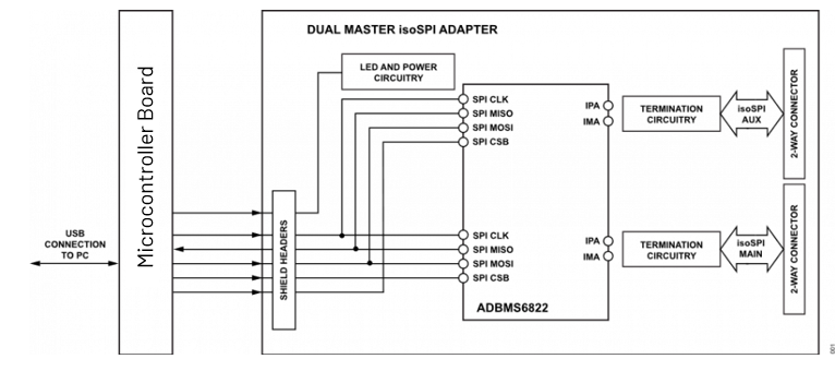 https://media.githubusercontent.com/media/jvelasc2/documentation-staging/main/docs/solutions/reference-designs/eval-adbms6830bmsw/picture_3.png