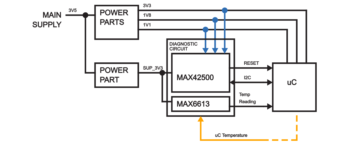 Diagnostic Circuit for the Microcontroller
