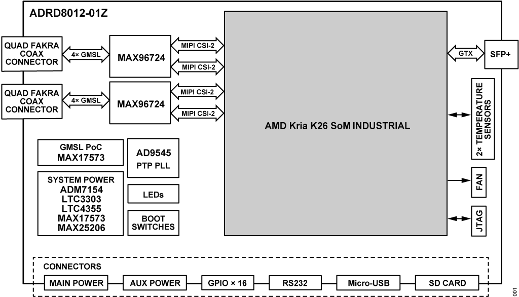 https://media.githubusercontent.com/media/jvelasc2/documentation-staging/ref-design/cn0566/docs/solutions/reference-designs/adrd8012-01Z/adrd8012-01z_01-block-diagram.png