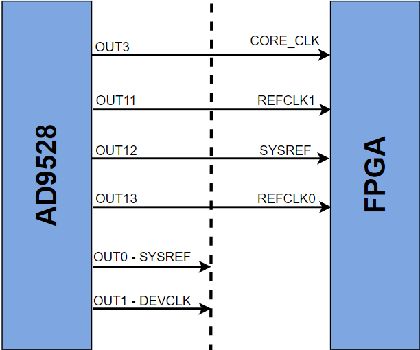 https://media.githubusercontent.com/media/jvelasc2/documentation-staging/ref-design/cn0566/docs/solutions/reference-designs/adrv904x/images/adrv904x_clocking.png