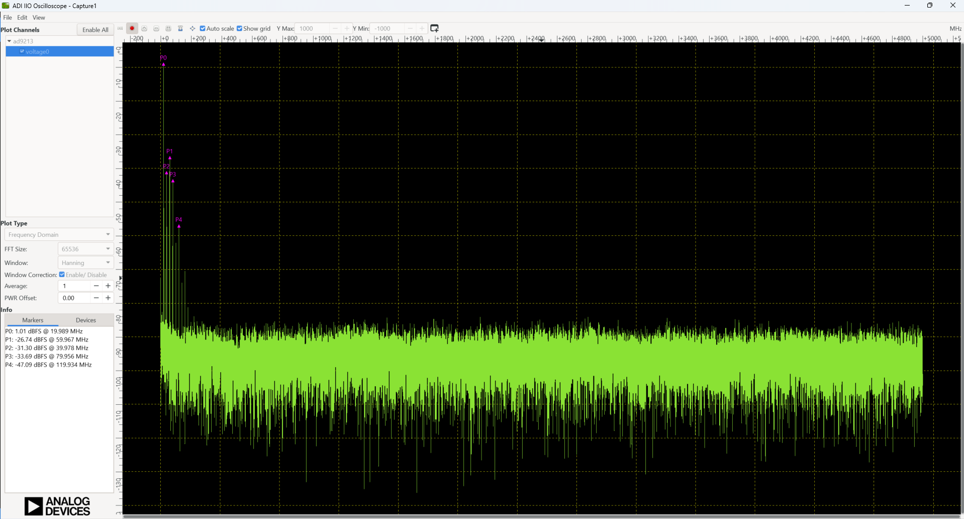 IIO Oscilloscope showing AD9213 frequency domain FFT capture
