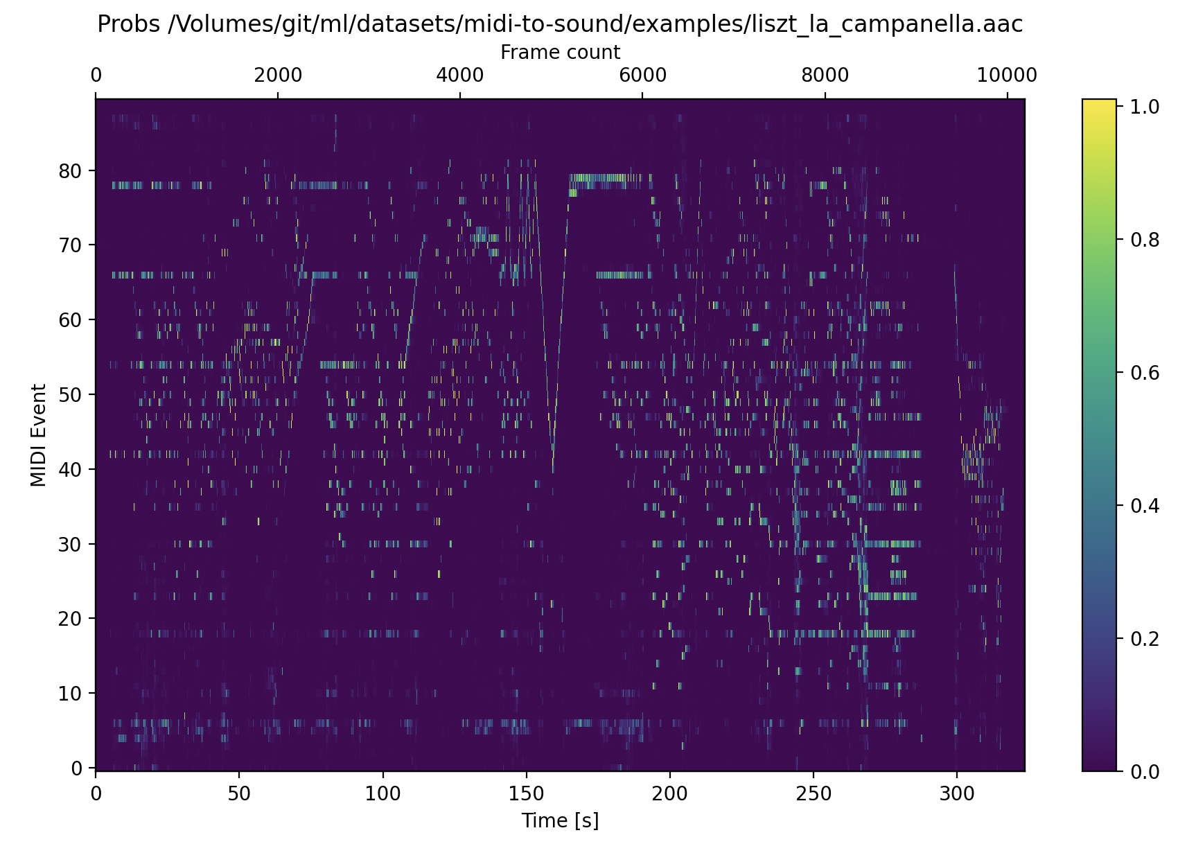 output_distribution.png