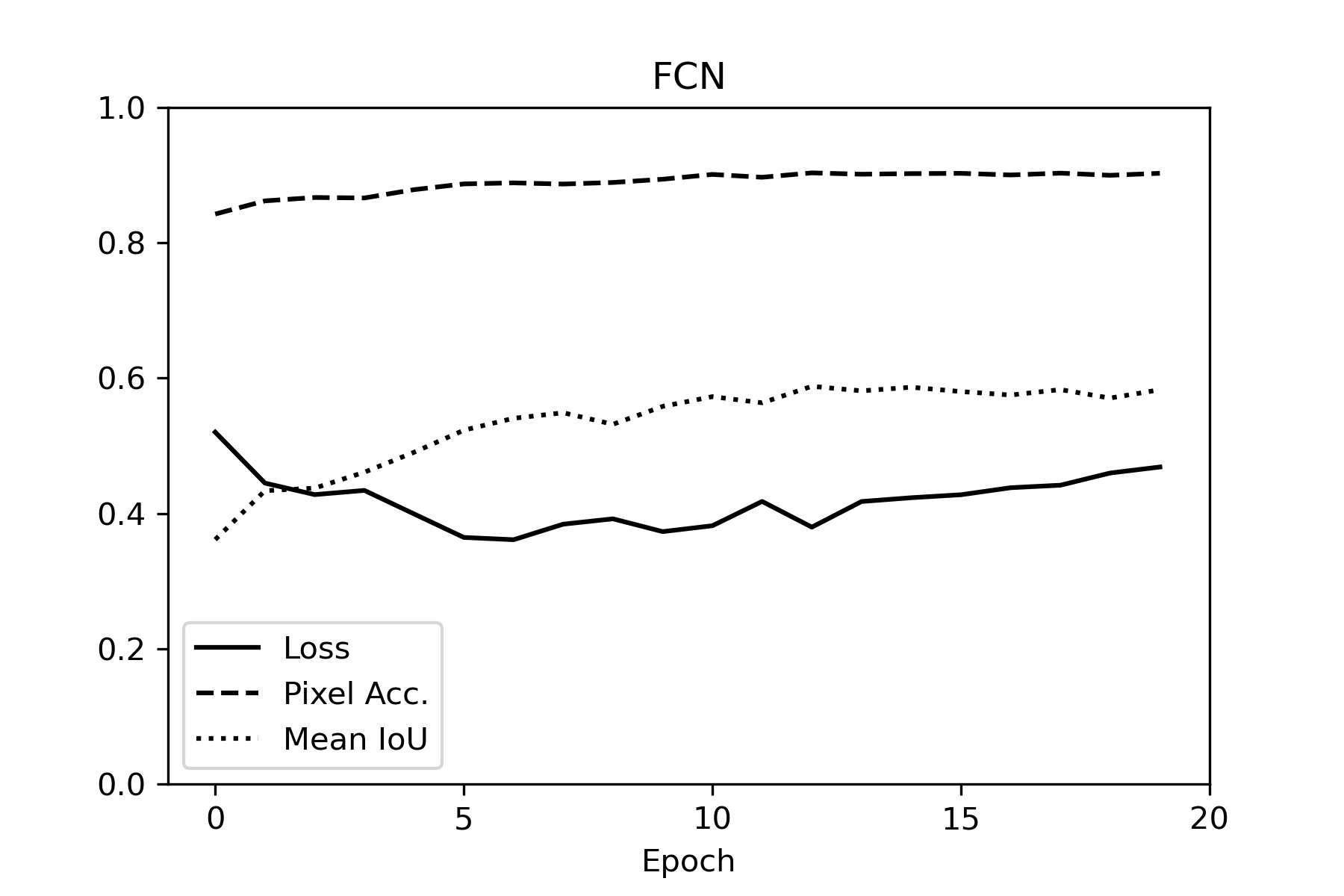 fcn_stats.png