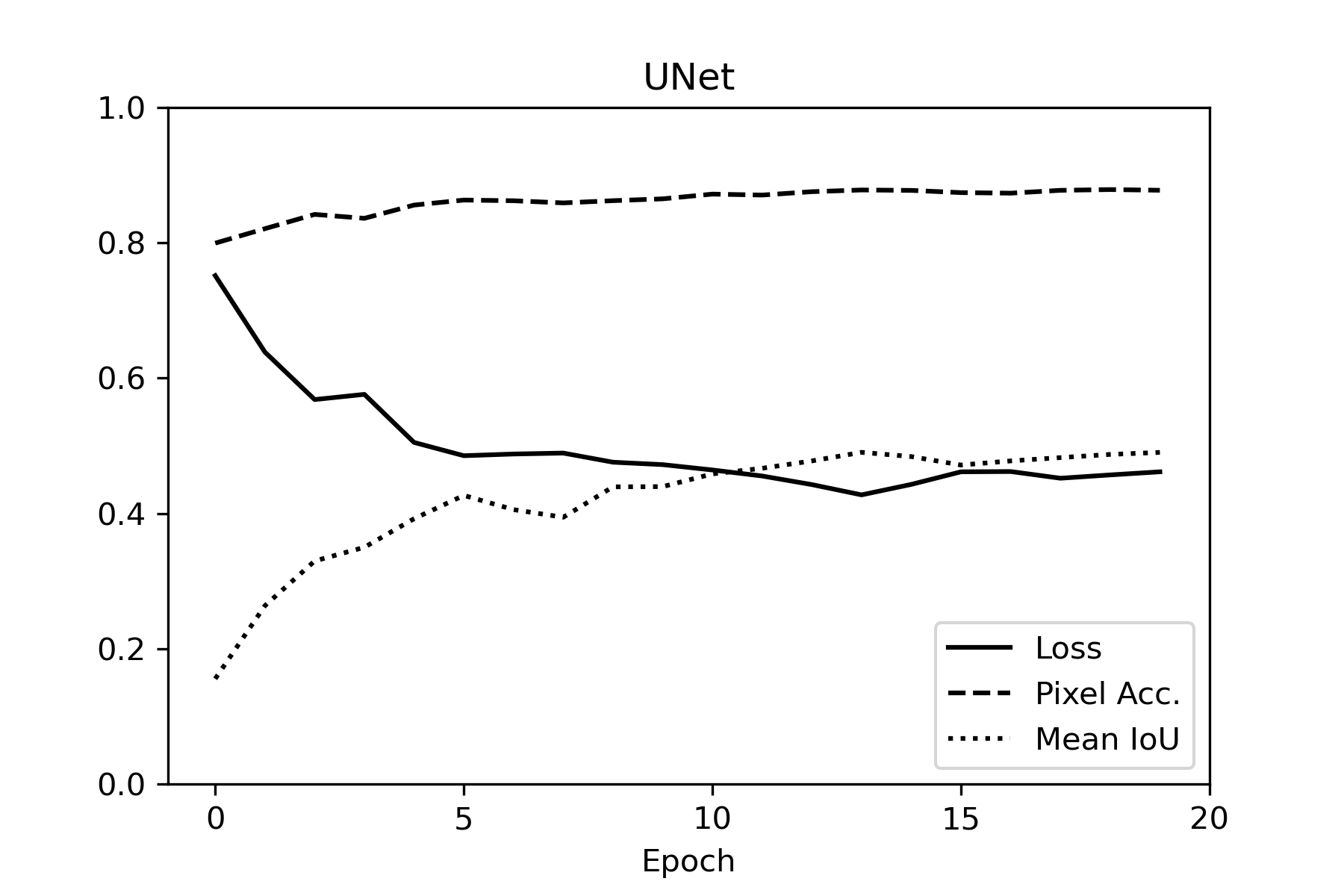 unet_stats.png