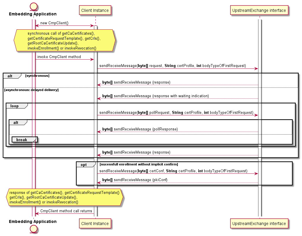 Sequence_instantiateCmpClientComponent.png