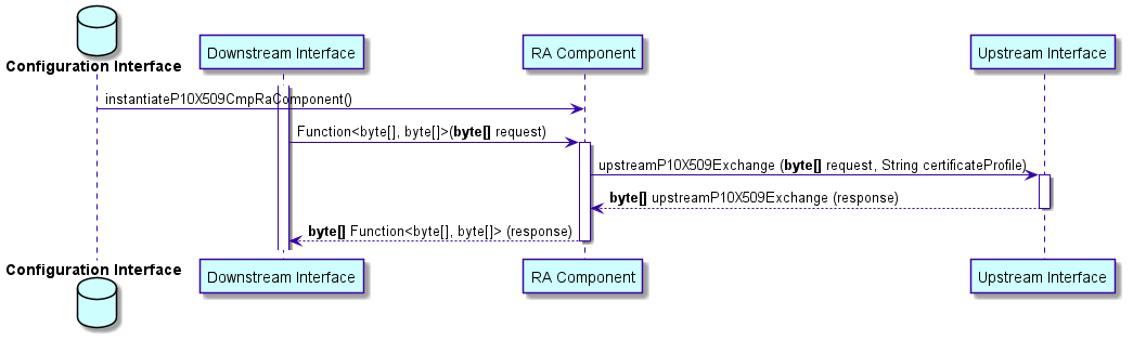 Sequence_instantiateP10X509CmpRaComponent.png