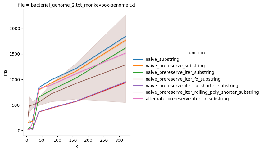 impls_bacterial_genome_2.txt_monkeypox-genome.txt_without_adler.png