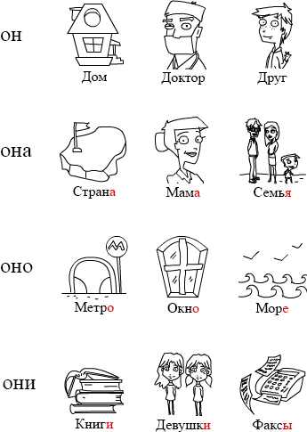 Learn_Russian